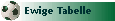 Ewige Tabelle