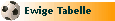 Ewige Tabelle